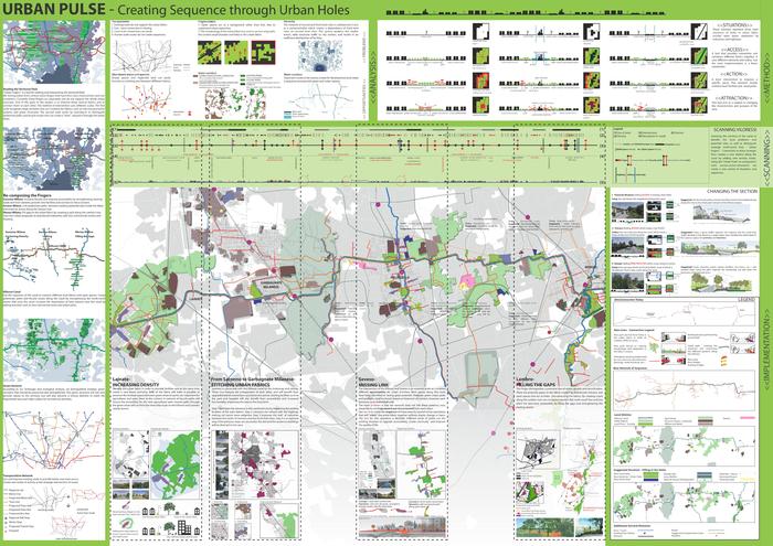 Learning By Design In An International Urban Planning And Policy Design ...